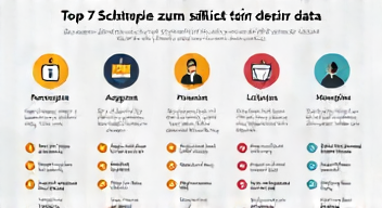 Das sind die Top 7 Schritte beim Schutz deiner Daten